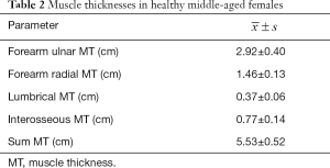 Table 2