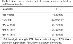 Click on image to zoom Table 3