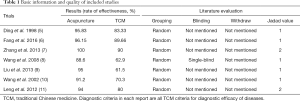 Click on image to zoom Table 1
