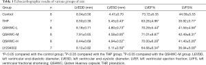 Click on image to zoom Table 1