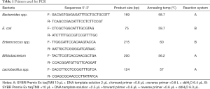 Click on image to zoom Table 1