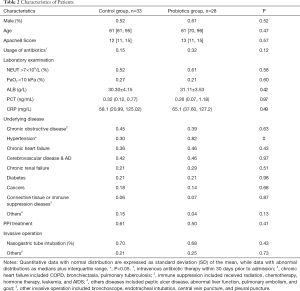 Click on image to zoom Table 2