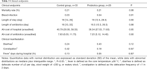 Click on image to zoom Table 3