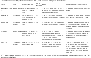 Click on image to zoom Table 6
