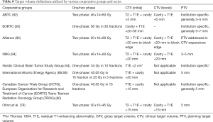 Click on image to zoom Table 8
