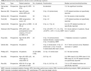 Click on image to zoom Table 4