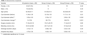 Click on image to zoom Table 1