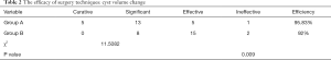Click on image to zoom Table 2