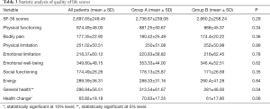 Table 3