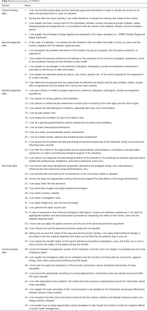 Table S1