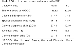 Table 2