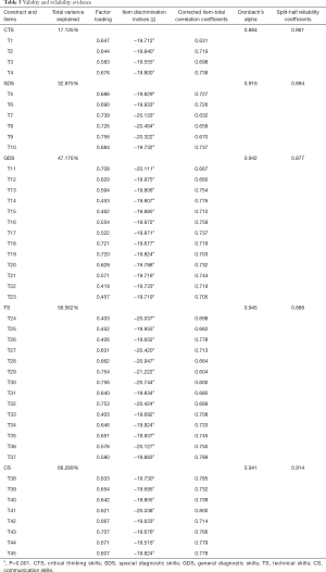 Table 3