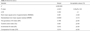 Table 4