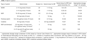 Click on image to zoom Table 3