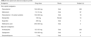 Click on image to zoom Table 4