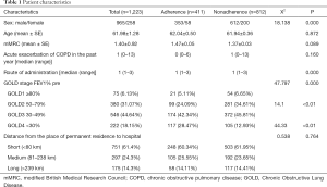 Click on image to zoom Table 1