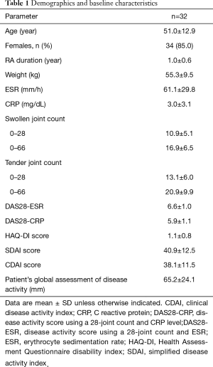 Table 1