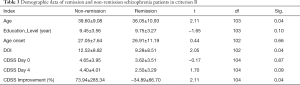 Click on image to zoom Table 3