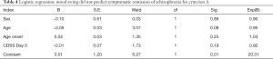 Click on image to zoom Table 4