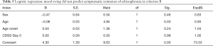 Click on image to zoom Table 5