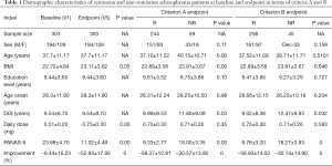 Click on image to zoom Table 1
