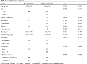 Table 1