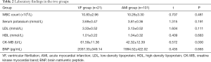 Click on image to zoom Table 2