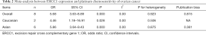 Click on image to zoom Table 2