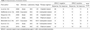 Click on image to zoom Table 1