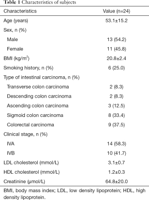 Click on image to zoom Table 1