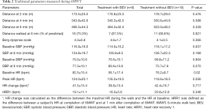 Click on image to zoom Table 2