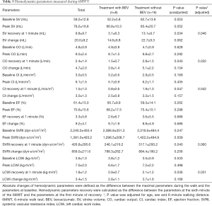 Click on image to zoom Table 3