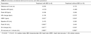 Click on image to zoom Table 4