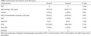 Click on image to zoom Table 3