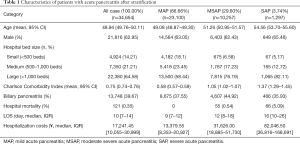 Click on image to zoom Table 1