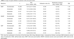 Click on image to zoom Table 2