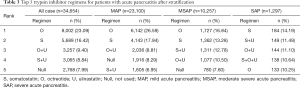 Click on image to zoom Table 3