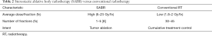 Click on image to zoom Table 2