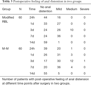 Click on image to zoom Table 3
