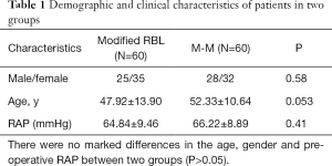 Click on image to zoom Table 1