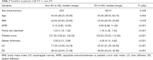 Click on image to zoom Table 2