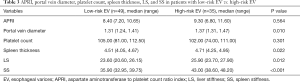 Click on image to zoom Table 3