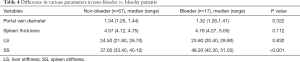 Click on image to zoom Table 4