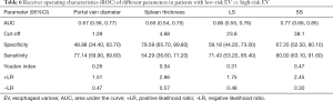 Click on image to zoom Table 6