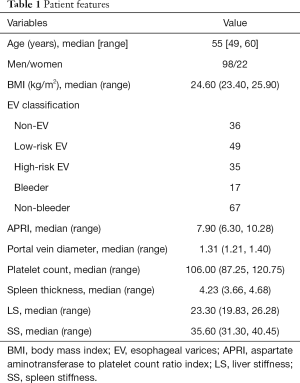 Click on image to zoom Table 1