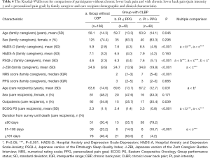 Click on image to zoom Table 4