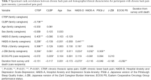 Click on image to zoom Table 5