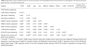Click on image to zoom Table 6