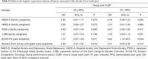 Click on image to zoom Table 8