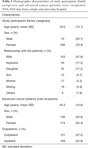 Click on image to zoom Table 1